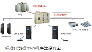 标准化数据中心机房建设方案
